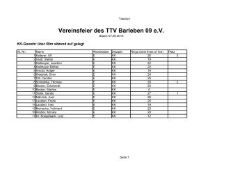 Vereinsfeier des TTV Barleben 09 e.V.