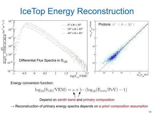 Cosmic Ray Detection with IceTop / IceCube - Villa Olmo