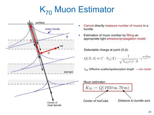 Cosmic Ray Detection with IceTop / IceCube - Villa Olmo