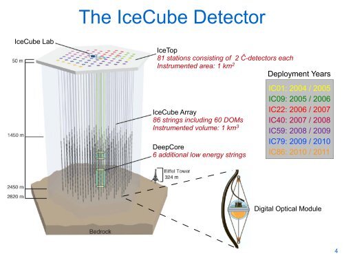 Cosmic Ray Detection with IceTop / IceCube - Villa Olmo