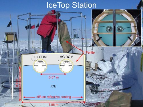Cosmic Ray Detection with IceTop / IceCube - Villa Olmo