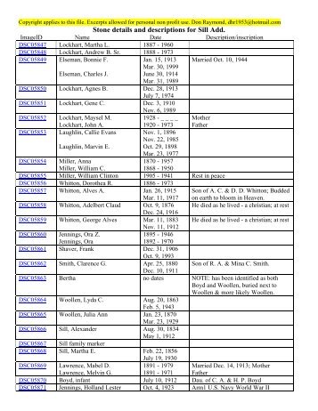 Stone details and descriptions for Sill  Add. - Gentry County Library