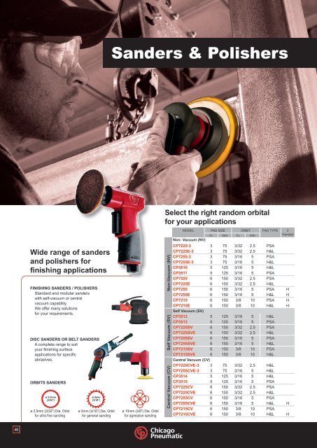 CP-Chicago Pneumatic Sanders & Polishers Catalog - CH Reed Inc