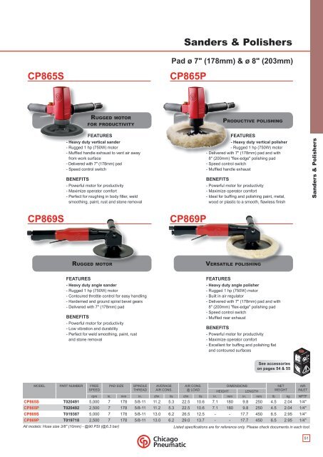 CP-Chicago Pneumatic Sanders & Polishers Catalog - CH Reed Inc