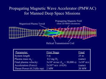 Propagating Magnetic Wave Accelerator (PMWAC) for Manned ...