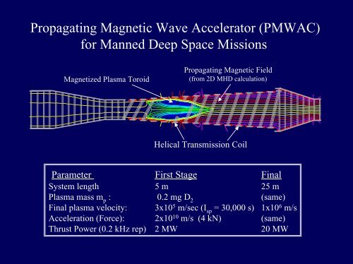 Propagating Magnetic Wave Accelerator (PMWAC) for Manned ...