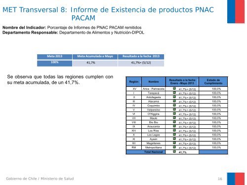 Informe Metas Transversales y Regionales particulares