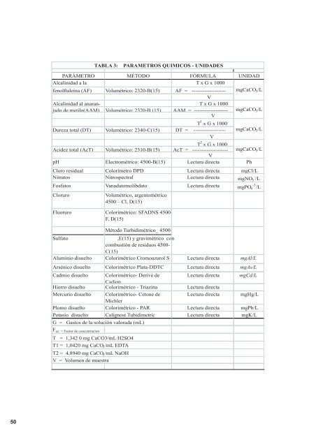 evaluaciÃ³n de la calidad del agua de consumo ... - Revista Peruana