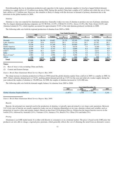 Sterlite Industries (India) Limited - Sterlite Industries India Ltd.