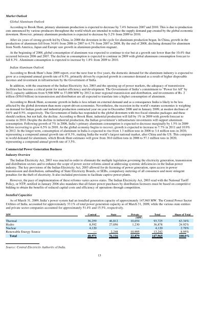 Sterlite Industries (India) Limited - Sterlite Industries India Ltd.