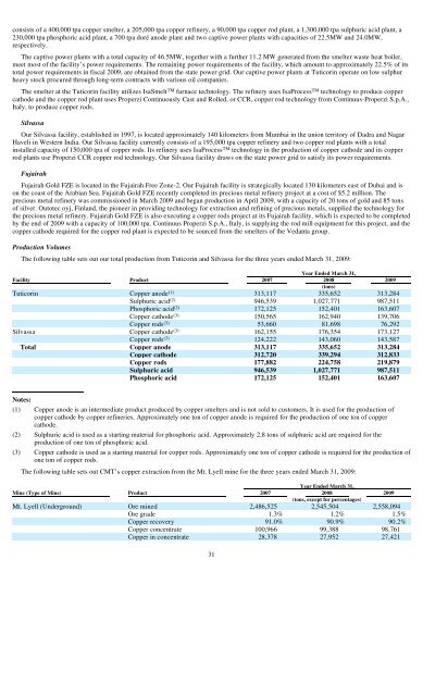 Sterlite Industries (India) Limited - Sterlite Industries India Ltd.