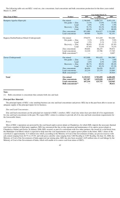 Sterlite Industries (India) Limited - Sterlite Industries India Ltd.