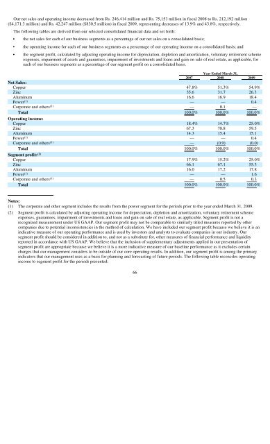 Sterlite Industries (India) Limited - Sterlite Industries India Ltd.