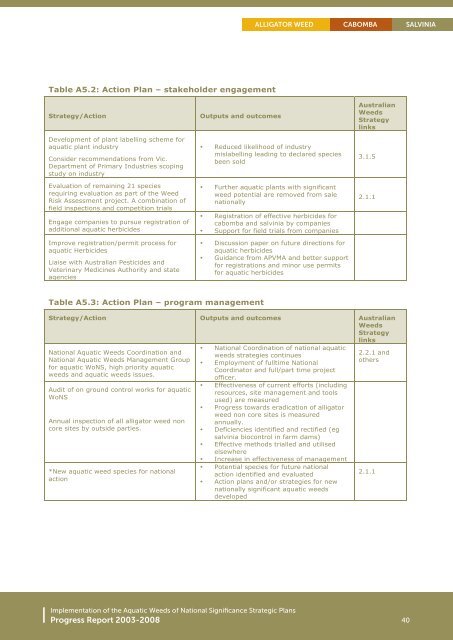 implementation of the aquatic Weeds of national ... - Weeds Australia