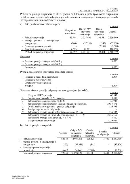 preuzmi - Takovo osiguranje