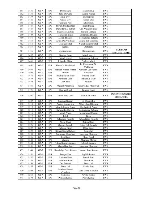 BEAWAR EWS Category Wise List 2013 - Rajasthan Housing Board