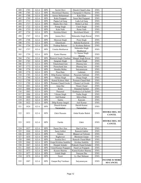 BEAWAR EWS Category Wise List 2013 - Rajasthan Housing Board