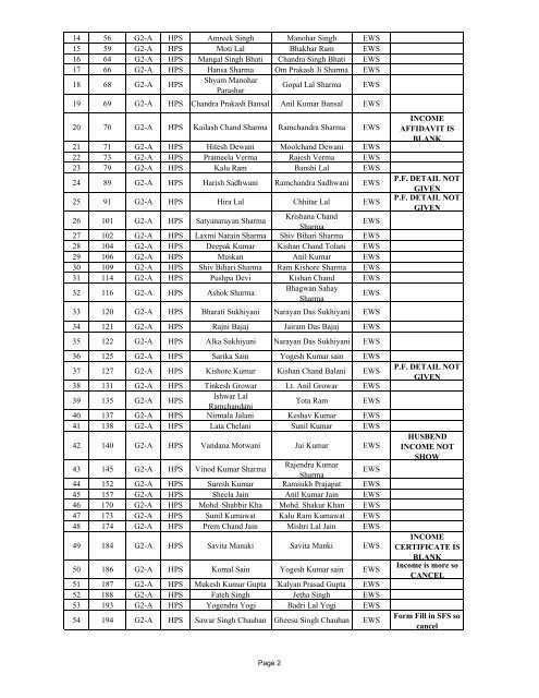 BEAWAR EWS Category Wise List 2013 - Rajasthan Housing Board