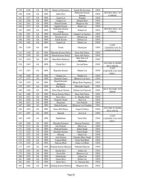 BEAWAR EWS Category Wise List 2013 - Rajasthan Housing Board