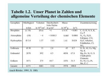 “Kristalle und Minerale” hat 4 Dateien: Miner1_1.pdf bis Miner1_4.pdf