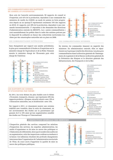 Le rapport annuel 2011 du CGEDD