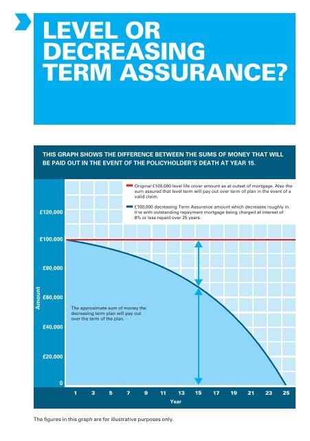 LTA vs DTA Leaflet (W13407) - Legal & General