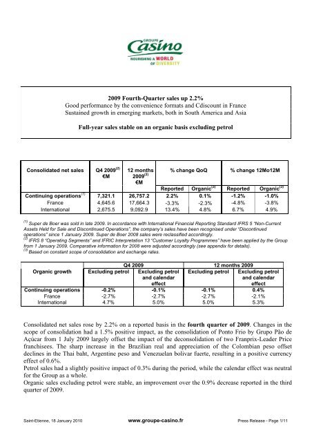 Groupe casino share price nse