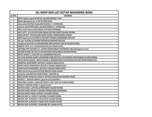 IGL DROP BOX LIST KOTAK MAHINDRA BANK