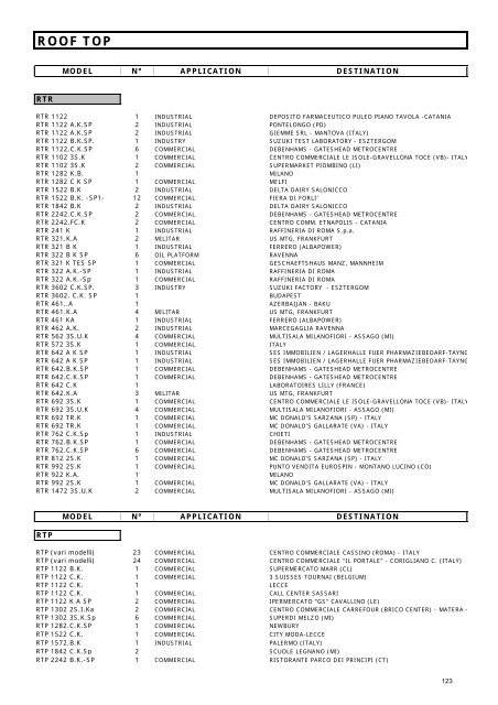 REFERENCE BOOK Rel. 08/02