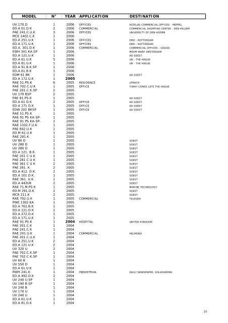 REFERENCE BOOK Rel. 08/02