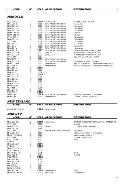 REFERENCE BOOK Rel. 08/02