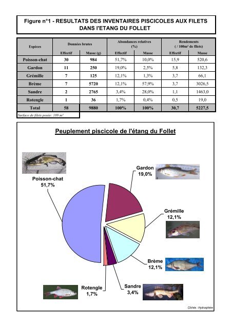 peuplement piscicole (pdf)