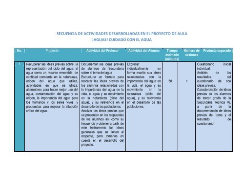 Secuencia de actividades del proyecto