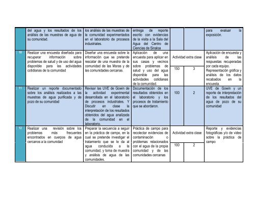 Secuencia de actividades del proyecto