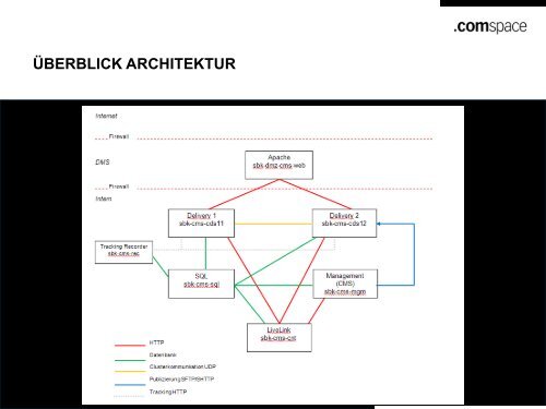 Der Vortrag zum Download - Opentext Usergroup