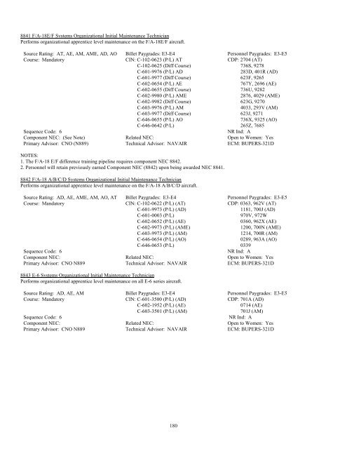 Personal Classifications 8816 E-2C Hawkeye 2000 Sy