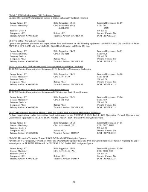 Personal Classifications ET-14HH SSN 21 Class ESM