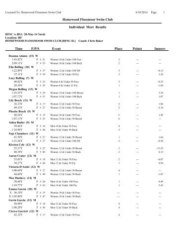 HFSC vs BSA Results - Homewood Flossmoor Swim Club