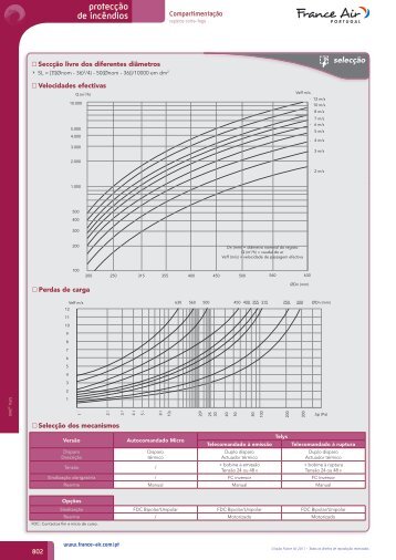 Page catalogue PT - France Air