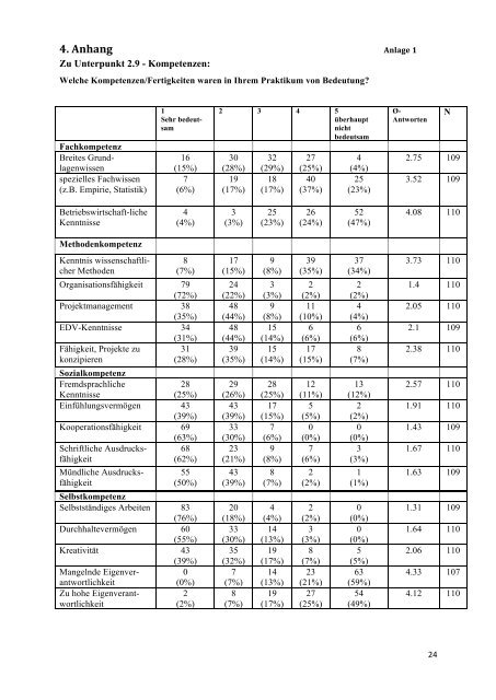 Evaluation der Praktika des BA-âStudienganges Kulturwissenschaft ...