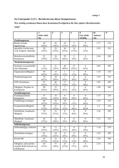 Evaluation der Praktika des BA-âStudienganges Kulturwissenschaft ...