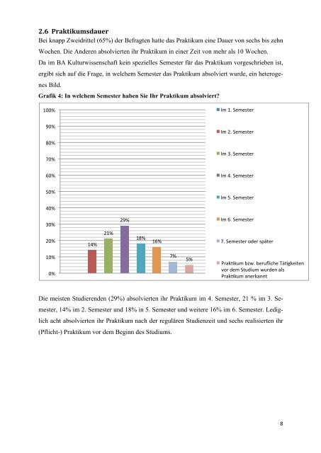 Evaluation der Praktika des BA-âStudienganges Kulturwissenschaft ...