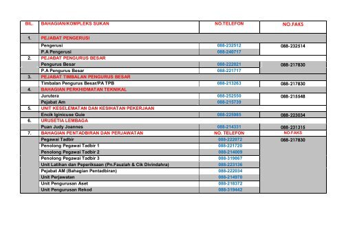 Senarai No. Telefon & Faks - Sabah