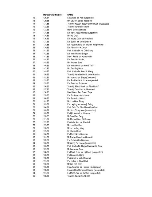 Download Complete List - Malaysian Institute of Planners