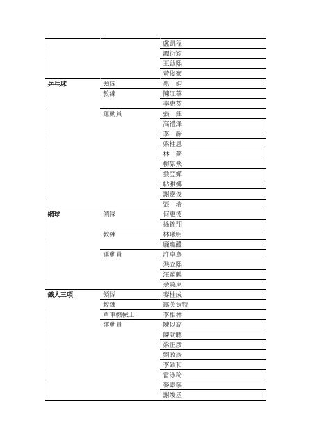 Hong Kong Delegation for Olympic Games - Sports Federation ...