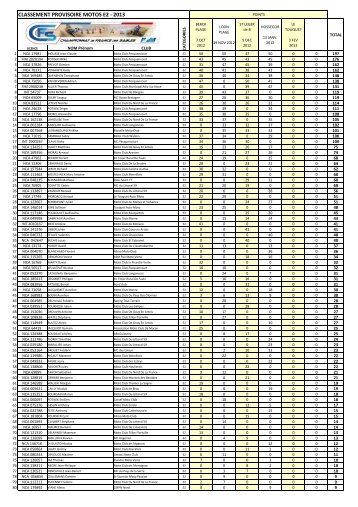 CLASSEMENT PROVISOIRE MOTOS E2 - 2013 - Courses sur sable