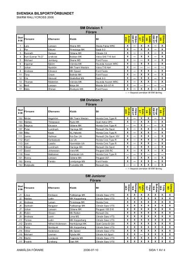 AnmÃ¤lningslista SM-RM