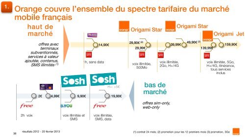 tÃ©lÃ©charger la prÃ©sentation - Orange.com