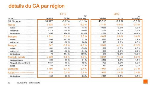 tÃ©lÃ©charger la prÃ©sentation - Orange.com