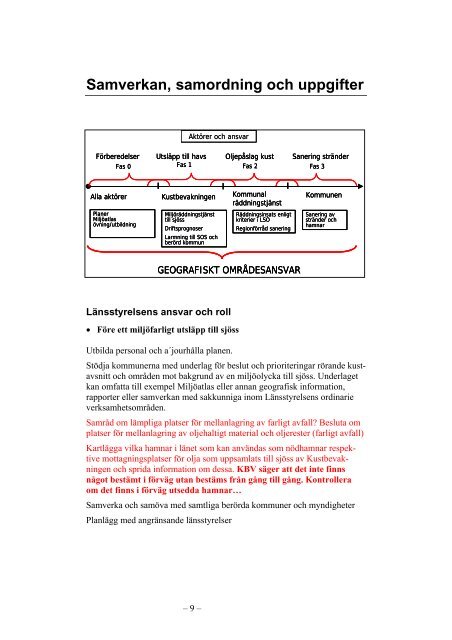 LÃ¤nsstyrelsens krisledningsplan - LÃ¤nsstyrelsen i Stockholms lÃ¤n